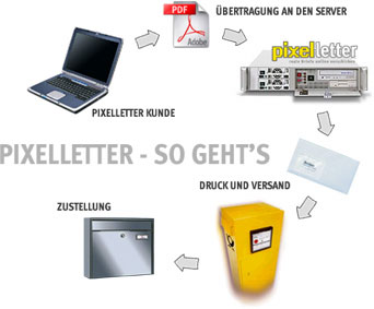 ablauf_de